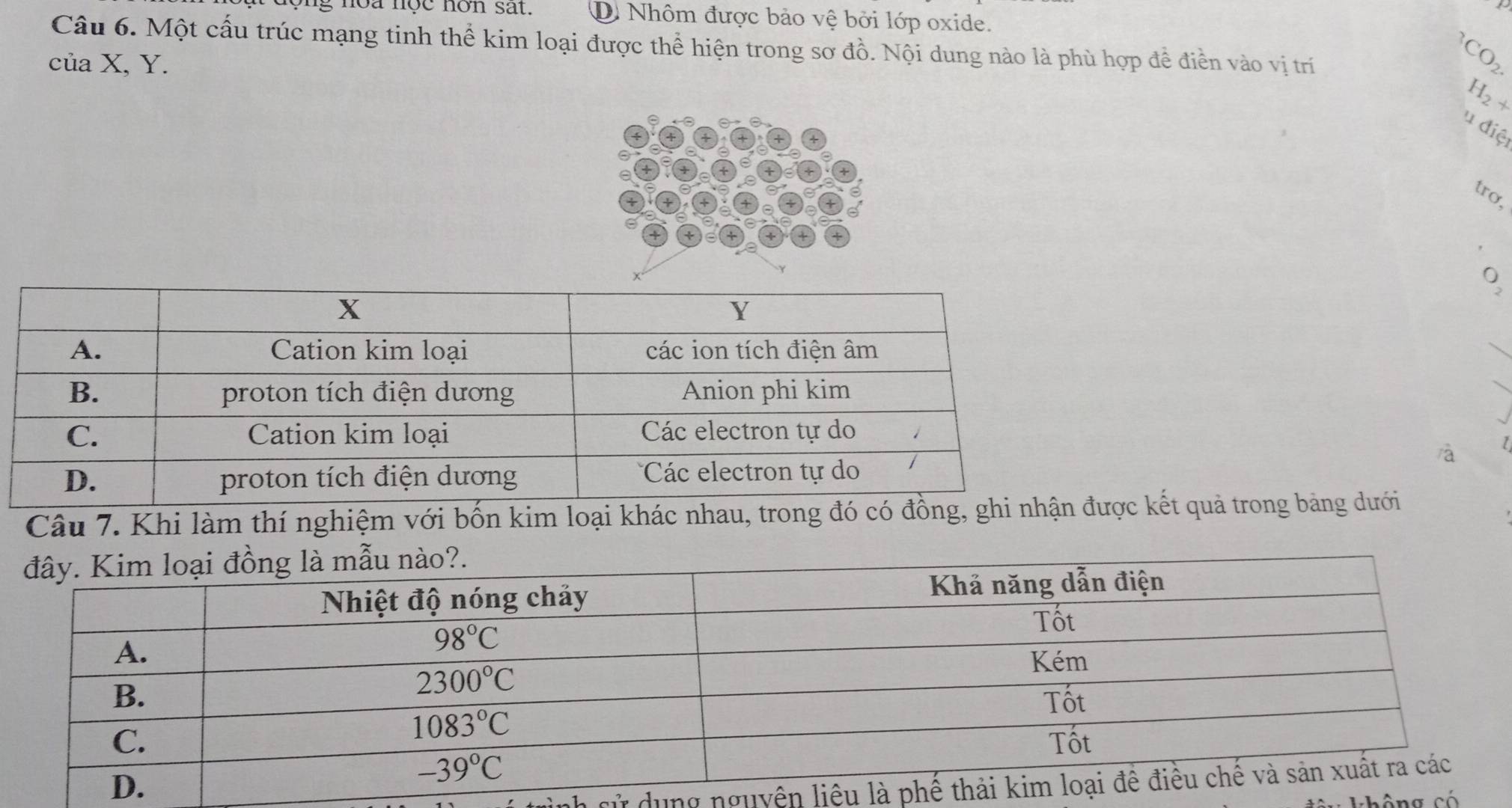 ong noa nộe non sat. D Nhôm được bảo vệ bởi lớp oxide.
Câu 6. Một cấu trúc mạng tinh thể kim loại được thể hiện trong sơ đồ. Nội dung nào là phù hợp đề điền vào vị trí
của X, Y.
CO_2.
2y
u điệt
tro,
/à 1
Câu 7. Khi làm thí nghiệm với bốn kim loại khác nhau, ợc kết quả trong bảng dưới
h sử dụng nguyên
không có