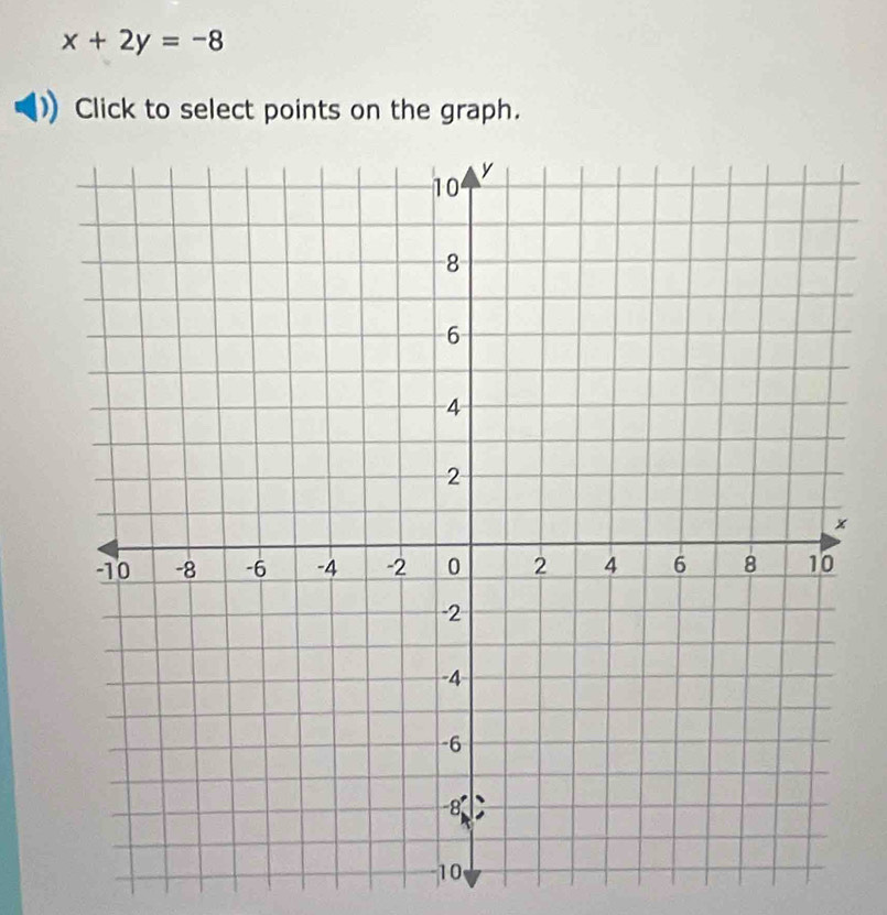 x+2y=-8
Click to select points on the graph.