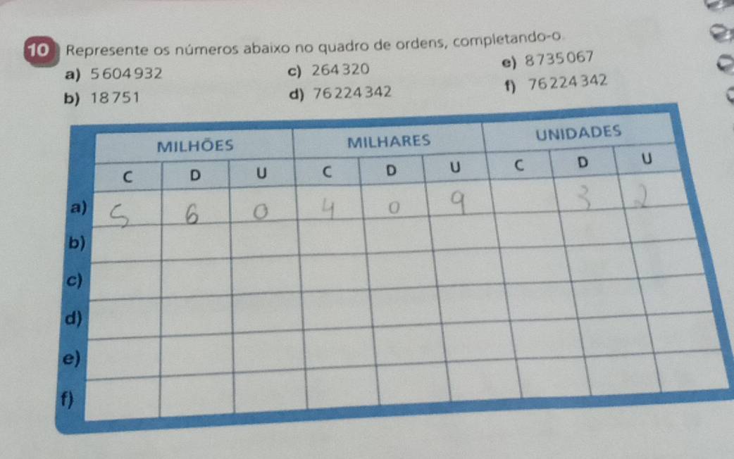 10º Represente os números abaixo no quadro de ordens, completando-o. 
e) 8735067
a) 5 604 932 c) 264 320
f) 76 224 342
b) 18 751 d) 76224 342