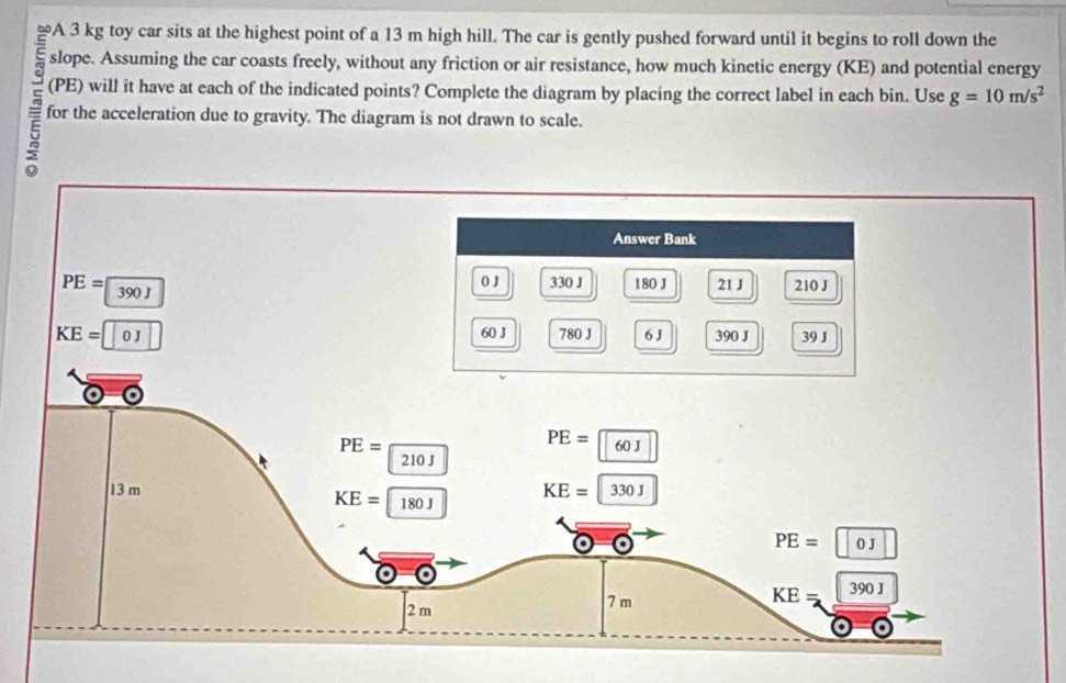 slope. Assuming the car coasts freely, without any friction or air resistance, how much kinetic energy (KE) and potential energy
(PE) will it have at each of the indicated points? Complete the diagram by placing the correct label in each bin. Use g=10m/s^2
for the acceleration due to gravity. The diagram is not drawn to scale.
Answer Bank
PE=390J
0) J 330 J 180 J 21 J 210 J
KE=0J | 60 J 780 J 6 3 390 J 39 J
PE= 10 PE= 60J
=□ 210 J
13 m
KE=boxed 180J KE=□ 330J
PE=0J
2 m 7 m
KE=390J