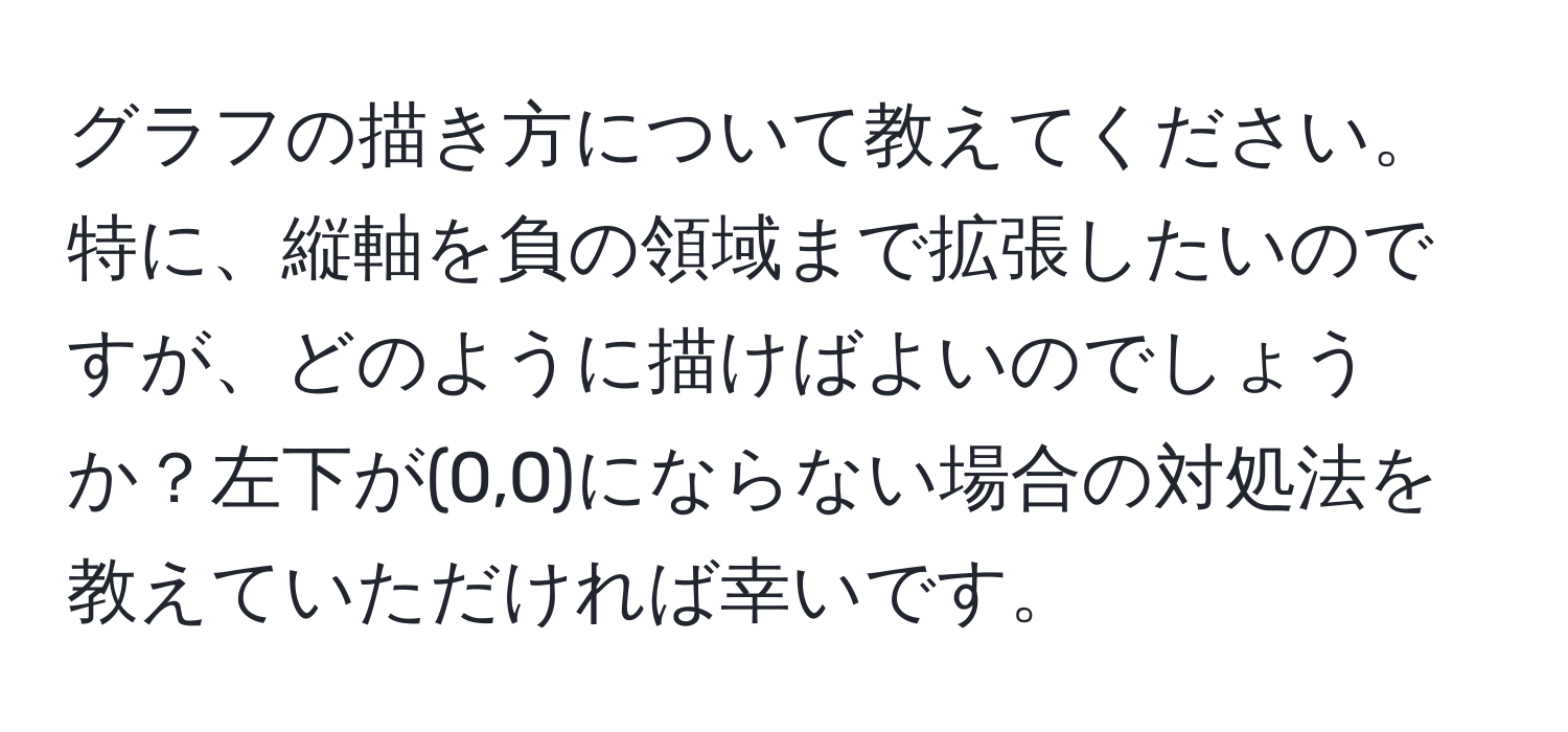 グラフの描き方について教えてください。特に、縦軸を負の領域まで拡張したいのですが、どのように描けばよいのでしょうか？左下が(0,0)にならない場合の対処法を教えていただければ幸いです。