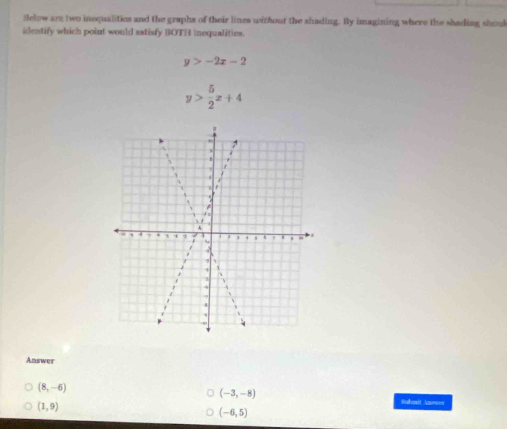 Helow are two inequalities and the graphs of their lines without the shading. By imagining where the shading shoul 
identify which point would satisfy BOTH inequalities.
y>-2x-2
y> 5/2 x+4
Answer
(8,-6)
(-3,-8)
(1,9)
Stahnit Anower
(-6,5)