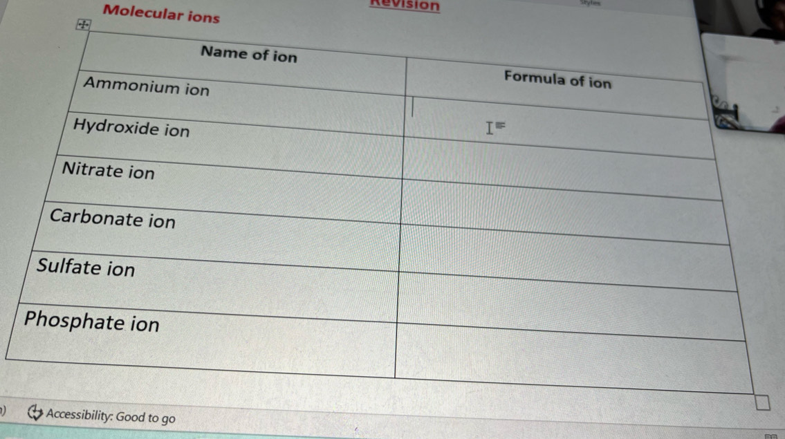 Revision
Molecular ions
U Good to go