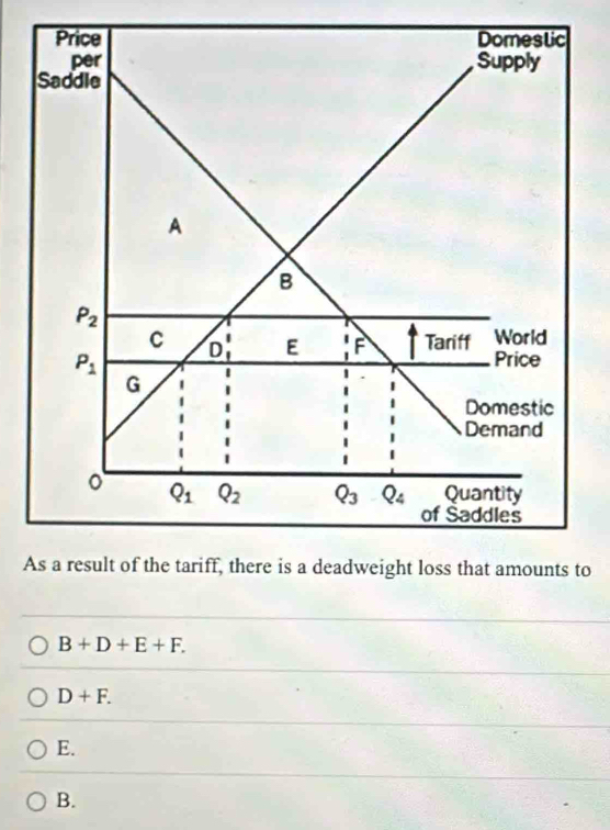 Ato
B+D+E+F.
D+F.
E.
B.