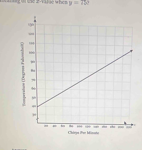 meaning of the æ-value when y=75 ?