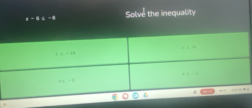 x-6 ≤ -8 Solve the inequality
C
。