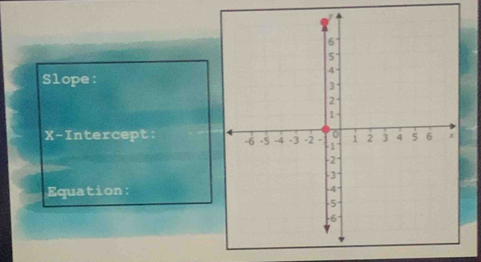 Slope 
X-Intercept: 
Equation