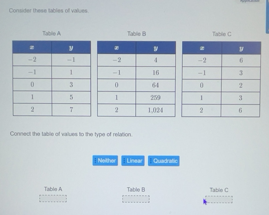 Solved: Consider these tables of values. Table A Table B Table C ...