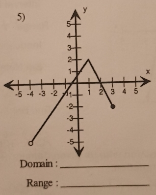 x
Range :_