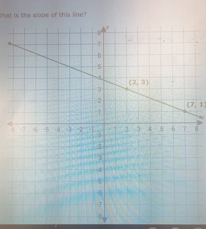 What is the slope of this line?
(7,1)
X
-8