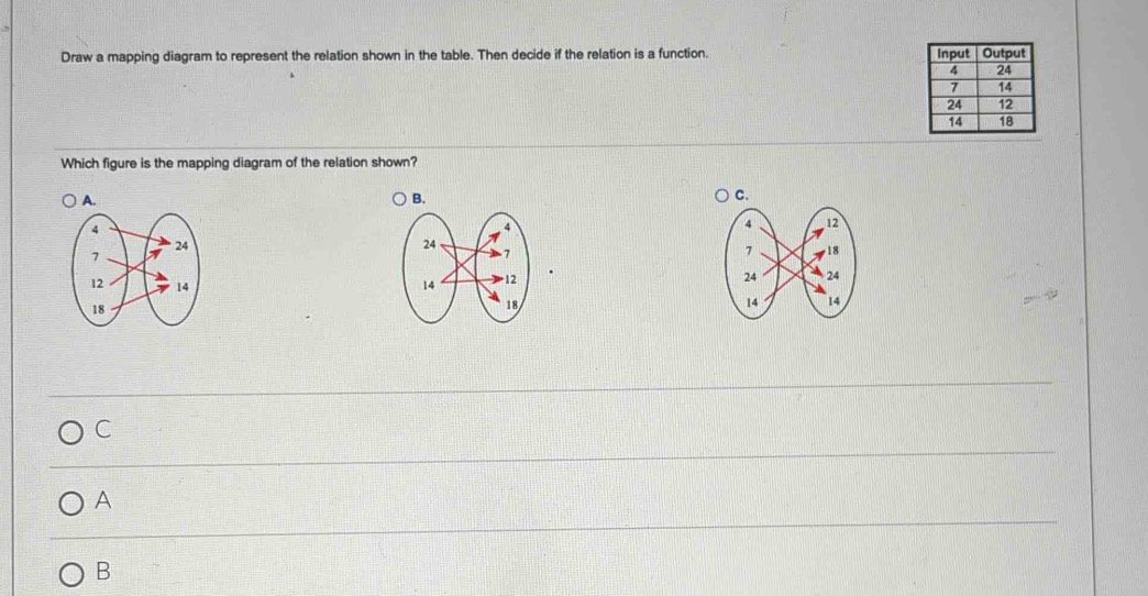 Draw a mapping diagram to represent the relation shown in the table. Then decide if the relation is a function. 
Which figure is the mapping diagram of the relation shown? 
B. 

. 
C 
A 
B