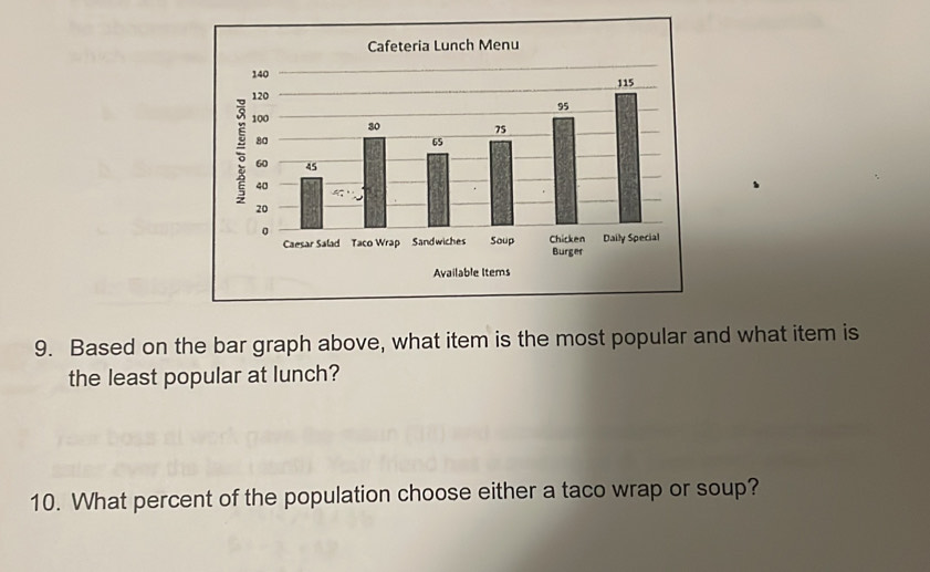 Based on the bar graph above, what item is the most popular and what item is 
the least popular at lunch? 
10. What percent of the population choose either a taco wrap or soup?