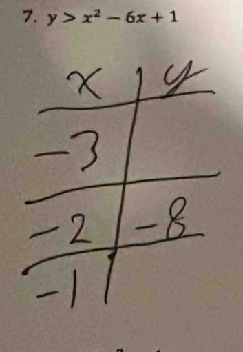 y>x^2-6x+1