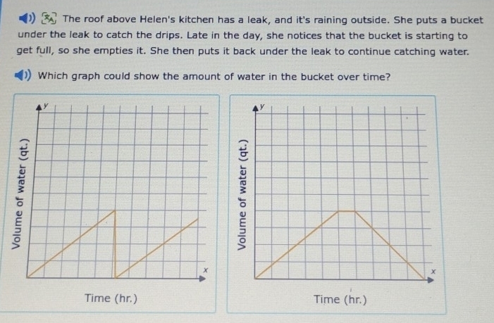 ) The roof above Helen's kitchen has a leak, and it's raining outside. She puts a bucket 
under the leak to catch the drips. Late in the day, she notices that the bucket is starting to 
get full, so she empties it. She then puts it back under the leak to continue catching water. 
Which graph could show the amount of water in the bucket over time?