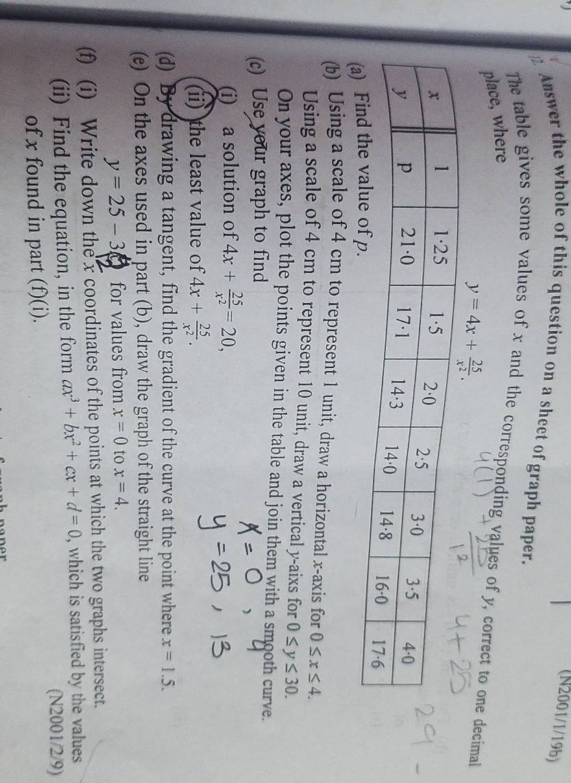 (N2001/1/19b)
]2. Answer the whole of this question on a sheet of graph paper.
The table gives some values of x and the corresponding values of y, correct to one decimal
place, where
y=4x+ 25/x^2 .
(b) Using a scale of 4 cm to represent 1 unit, draw a horizontal x-axis for 0≤ x≤ 4.
Using a scale of 4 cm to represent 10 unit, draw a vertical y-aixs for 0≤ y≤ 30.
On your axes, plot the points given in the table and join them with a smooth curve.
(c) Use your graph to find
(i) a solution of 4x+ 25/x^2 =20,
(ii) the least value of 4x+ 25/x^2 .
(d) By drawing a tangent, find the gradient of the curve at the point where x=1.5.
(e) On the axes used in part (b), draw the graph of the straight line
y=25-3 a for values from x=0 to x=4.
(f) (i) Write down the x coordinates of the points at which the two graphs intersect.
(ii) Find the equation, in the form ax^3+bx^2+cx+d=0 , which is satisfied by the values
(N2001/2/9)
of x found in part (f)(i).