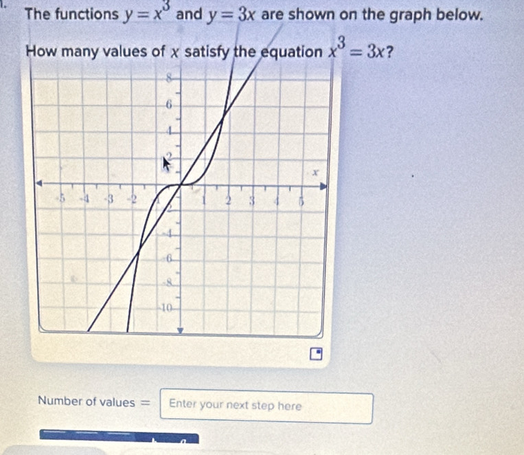 The functions y=x^3 and y=3x are shown on the graph below.
How many values of x satisfy the equation x^3=3x ?
Number of values = Enter your next step here