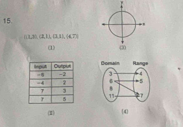 x
 (1,3),(2,1),(3,1),(4,7)
(1) (3) 



(2) (4)