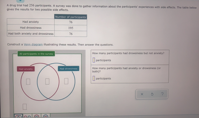 A drug trial had 256 participants. A survey was done to gather information about the participants' experiences with side effects. The table below 
gives the results for two possible side effects. 
Construct a Venn diagram illustrating these results. Then answer the questions. 
All participants in the survey How many participants had drowsiness but not anxiety? 
participants 
both)? How many participants had anxiety or drowsiness (or 
participants 
× ?