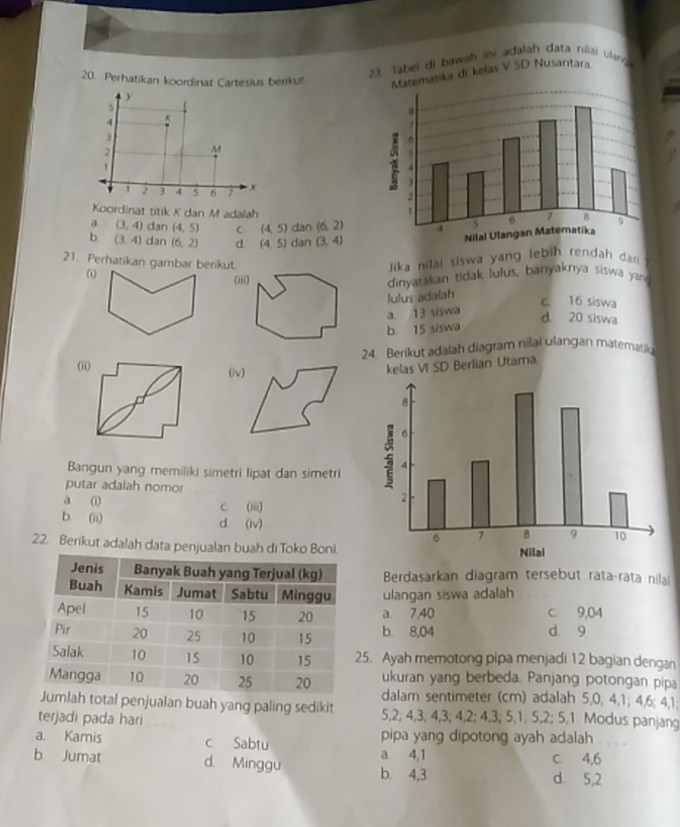 Tabel di bawah ini adalah data nilai uling
20. Perhatikan koordinat Cartesius berikut. teratika di kelas V SD Nusarıtara
Koordinat titik K dan M adalah
a (3,4) dan (4,5) C (4,5) dan (6,2)
b (3,4) dan (6,2) d (4,5) dan (3,4)
21. Perhatikan gambar berikut.
Jika nilai siswa yang lebih rendah dan 
dinyatakan tidak lulus, banyaknya siswa yan
c 16 siswa
lulus adalah
a. 13 siswa
d. 20 siswa
b 15 siswa
24. Berikut adalah diagram nilai ulangan matematik
(ii) 
kelas VI SD Berlian Utama
Bangun yang memiliki simetri lipat dan simetri
putar adaiah nomor
a (i) C. (iii)
b. (ii) d (iv)
22. Berikut adalah data penjualan buah di Toko Boni.
Berdasarkan diagram tersebut rata-rata nilai
ulangan siswa adalah
a. 7,40 c. 9,04
b 8,04 d 9
5. Ayah memotong pipa menjadi 12 bagian dengan
ukuran yang berbeda. Panjang potongan pipa
dalam sentimeter (cm) adalah 5, 0; 4, 1; 4, 6; 4, 1;
total penjualan buah yang paling sedikit 5, 2; 4, 3, 4, 3; 4, 2; 4, 3; 5, 1. 5, 2; 5, 1 Modus panjang
terjadi pada hari
a. Kamis c Sabtu pipa yang dipotong ayah adalah_
a 4, 1 C. 4, 6
b Jumat d. Minggu b. 4, 3 d. 5, 2