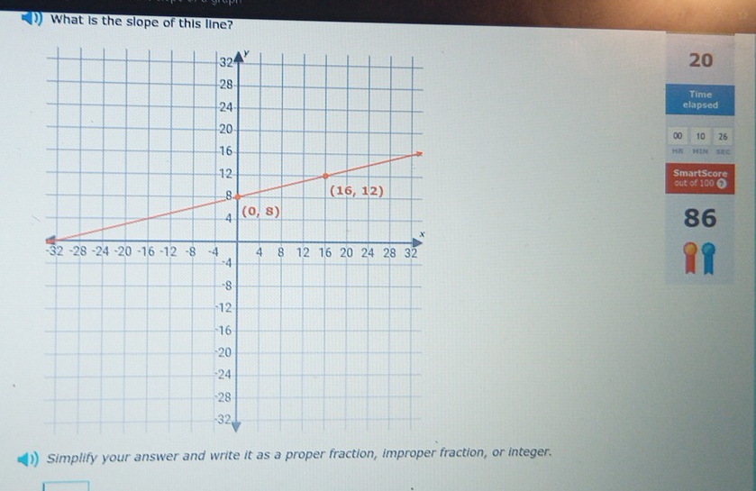 ) What is the slope of this line?
20
Time
elapsed
00 10 26
HIN sEC
SmartScore
out of 100 
86
)) Simplify your answer and write it as a proper fraction, improper fraction, or integer.