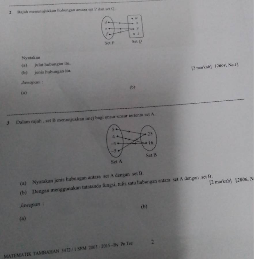 Rajah menunujukkan hubungan antara set P dan set Q. 
Nyatakan 
(a) julat hubungan itu, 
[2 markah] [2004, No.1] 
(b) jenis hubungan itu. 
Jawapan : 
(a) (b) 
3 Dalam rajah , set B menunjukkan imej bagi unsur-unsur tertentu set A
(a) Nyatakan jenis hubungan antara set A dengan set B. 
[2 markah] [2006, N 
(b) Dengan menggunakan tatatanda fungsi, tulis satu hubungan antara set A dengan set B. 
Jawapan : 
(b) 
(a) 
MATEMATIK TAMBAHAN 3472 / 1 SPM 2003- 2015 ~By Pn Tee 2