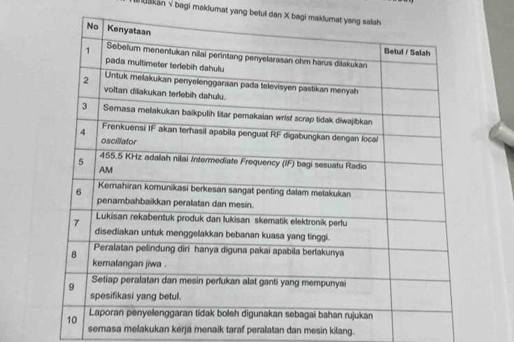 uakan √ bagi makiumat yang betul dan X bag 
semasa melakukan kerja menaik taraf peralatan dan mesin kilang.