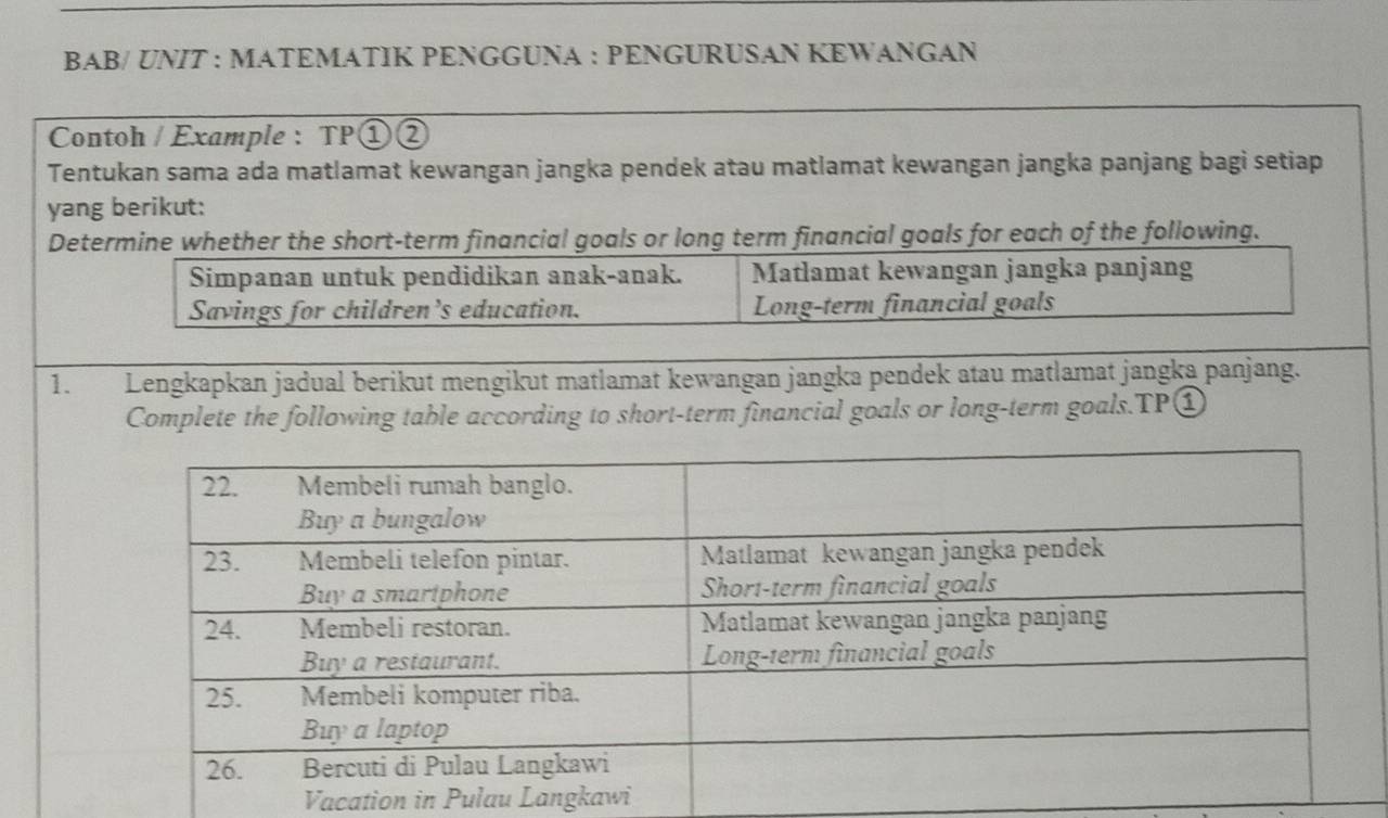 BAB/ UNIT : MATEMATIK PENGGUNA : PENGURUSAN KEWANGAN 
Contoh / Example : TP enclosecircle1 enclosecircle2 
Tentukan sama ada matlamat kewangan jangka pendek atau matlamat kewangan jangka panjang bagi setiap 
yang berikut: 
Determine whether the short-term financial goals or long term financial goals for each of the following. 
Simpanan untuk pendidikan anak-anak. Matlamat kewangan jangka panjang 
Savings for children’s education. Long-term financial goals 
1. Lengkapkan jadual berikut mengikut matlamat kewangan jangka pendek atau matlamat jangka panjang. 
Complete the following table according to short-term financial goals or long-term goals.TP① 
Vacation in Pulau Langkawi