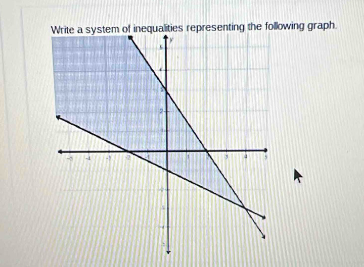 enting the following graph.