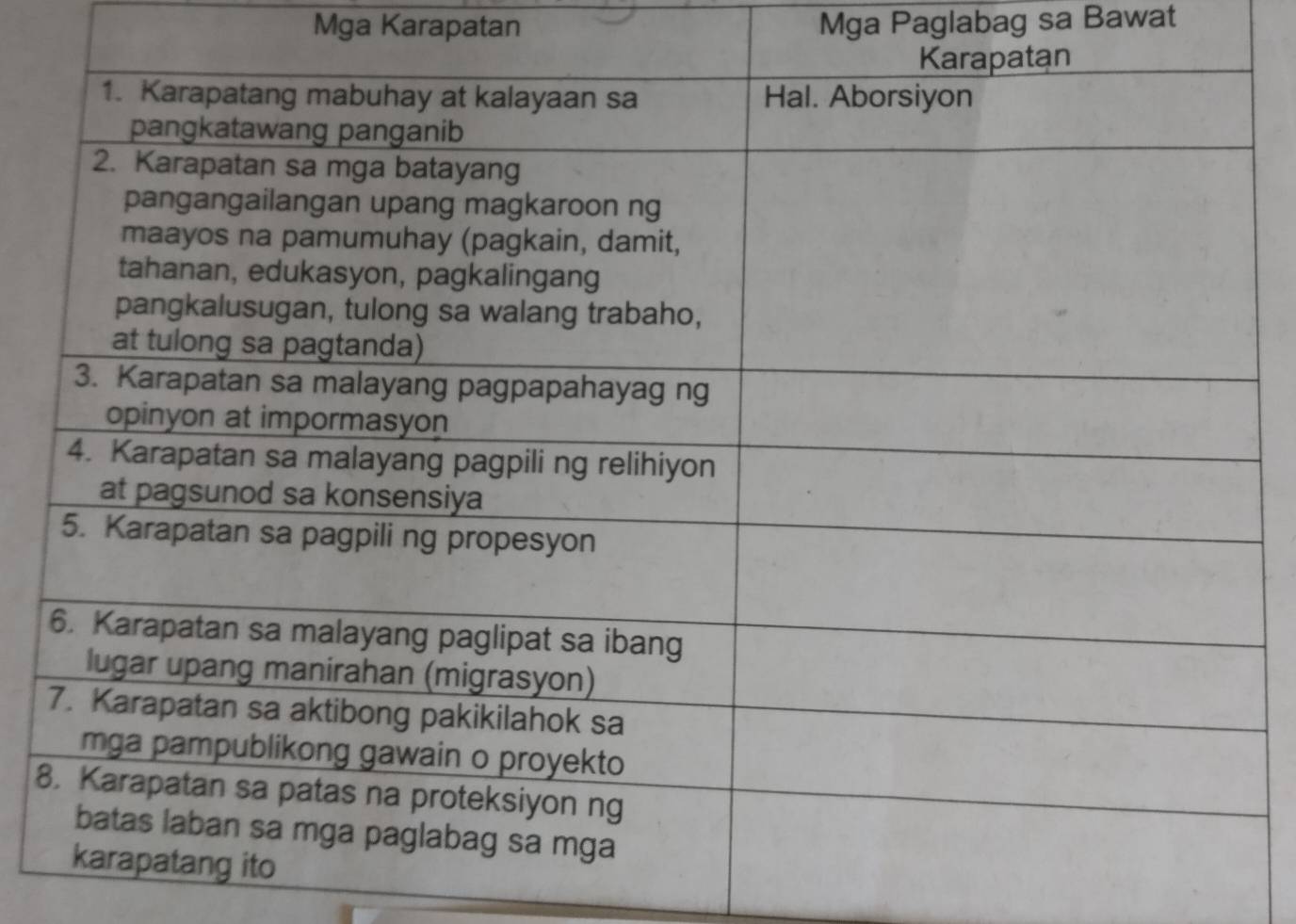 Mga Karapatan Mga Paglabag sa Bawat 
8