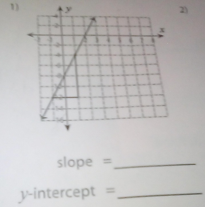 slope =_ 
y-intercept =_