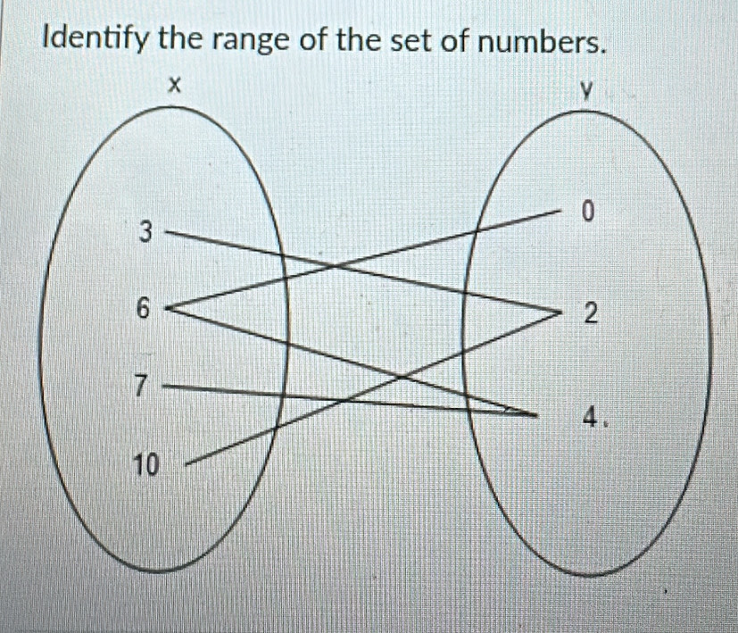 Identify the range of the set of numbers.