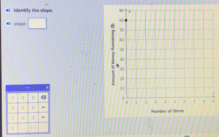 Identify the slope. 
0 slope:
z

9