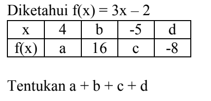 Diketahui f(x)=3x-2
Tentukan a+b+c+d