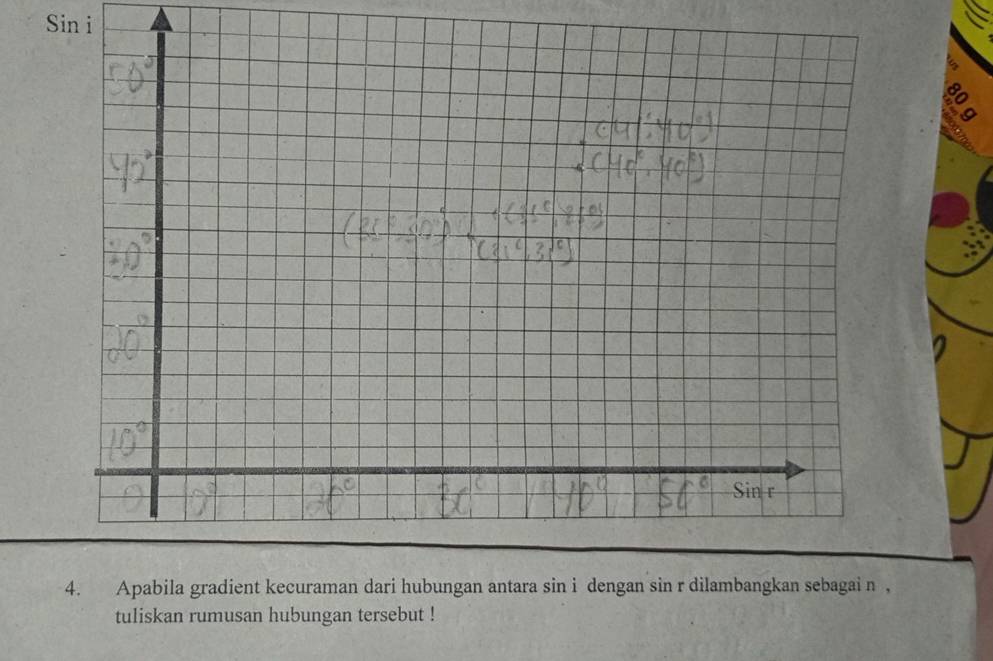 Sin i
4. Apabila gradient kecuraman dari hubungan antara sin i dengan sin r dilambangkan sebagai n , 
tuliskan rumusan hubungan tersebut !