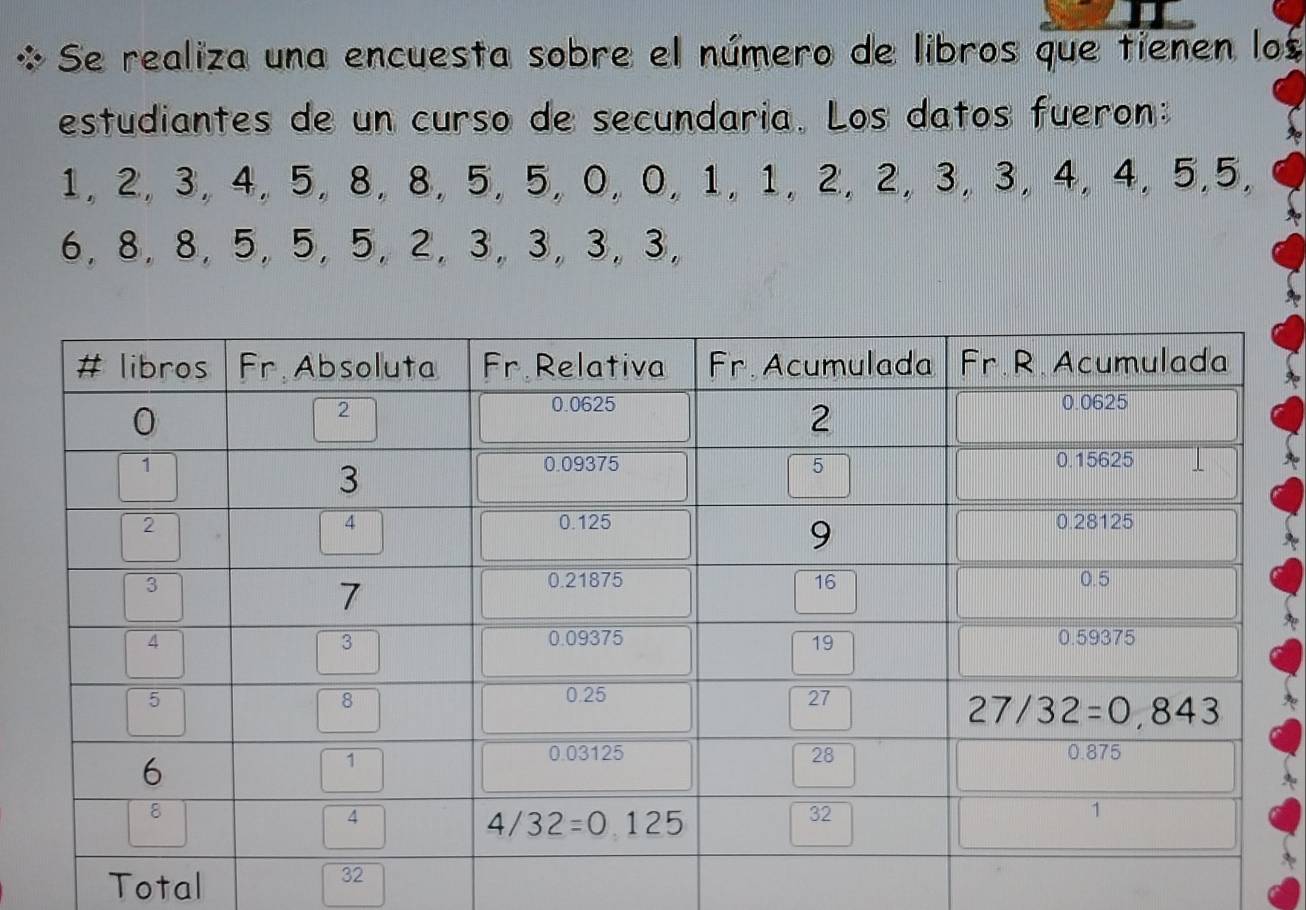 Se realiza una encuesta sobre el número de libros que tienen los
estudiantes de un curso de secundaria. Los datos fueron:
1, 2, 3, 4, 5, 8, 8, 5, 5,0, 0, 1, 1, 2, 2, 3, 3, 4, 4, 5,5,
6, 8, 8, 5,5,5,2, 3, 3,3, 3,
Total