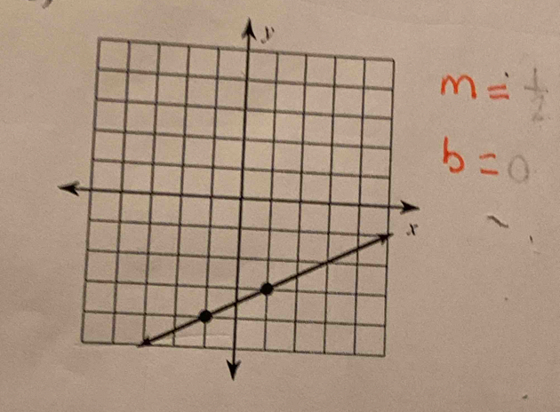 m= 1/2 
b=0