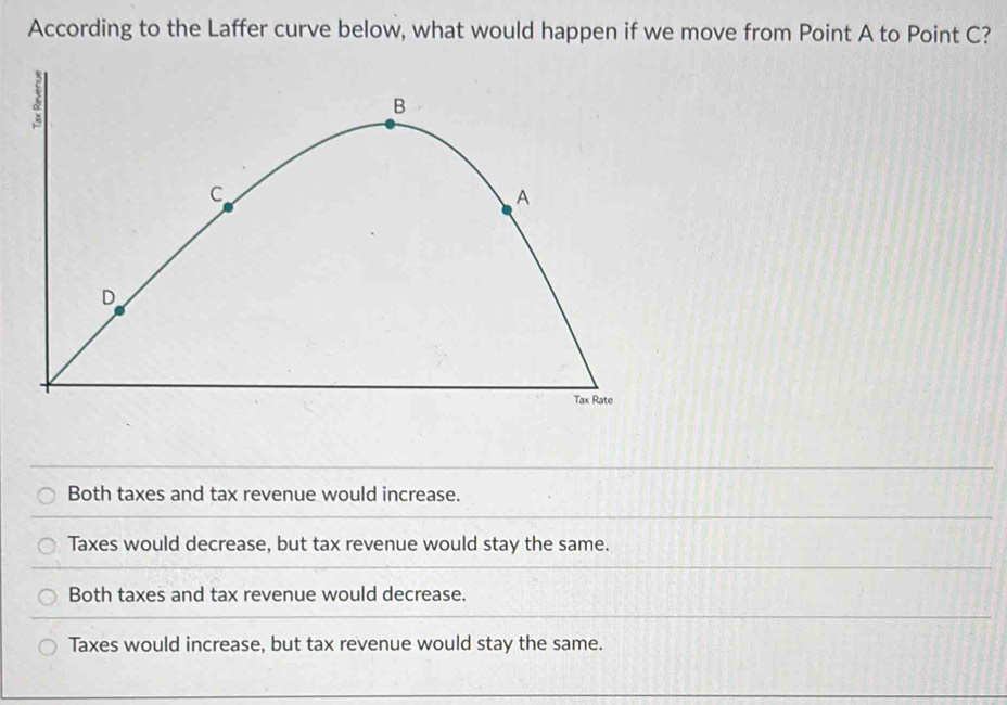 Solved: According to the Laffer curve below, what would happen if we ...