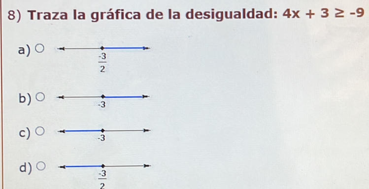 Traza la gráfica de la desigualdad: 4x+3≥ -9
a)
b)
c)
d)
 (-3)/2 