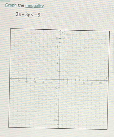 Graph the inequality.
2x+3y