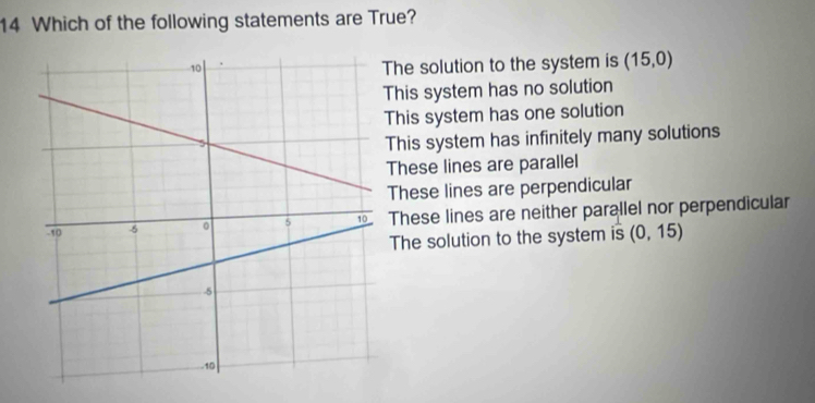 Which of the following statements are True?
The solution to the system is (15,0)
This system has no solution
This system has one solution
This system has infinitely many solutions
These lines are parallel
These lines are perpendicular
These lines are neither parallel nor perpendicular
The solution to the system is (0,15)