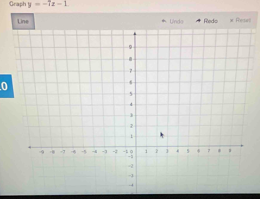 Graph y=-7x-1. 
Line Undo Redo x Resel 
0