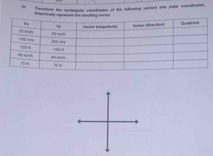 Transform the rectangular coordinates of the following vectors into polar coordinates 
Graphically represent the resulting vector.