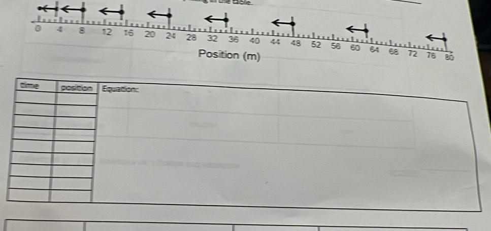 time position Equation: