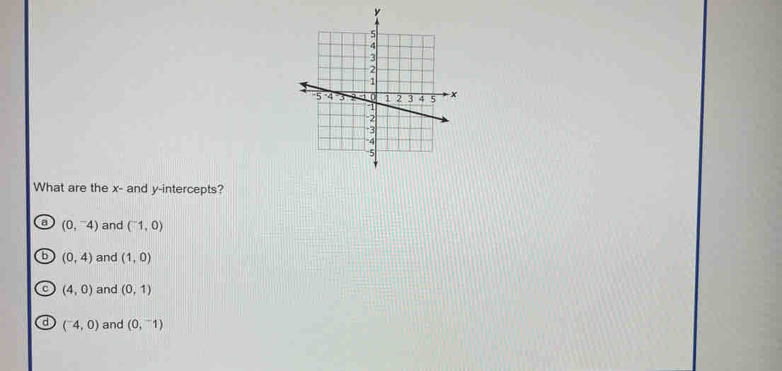 What are the x - and y-intercepts?
a (0,^-4) and (^-1,0)
b (0,4) and (1,0)
c (4,0) and (0,1)
d (^-4,0) and (0,^-1)