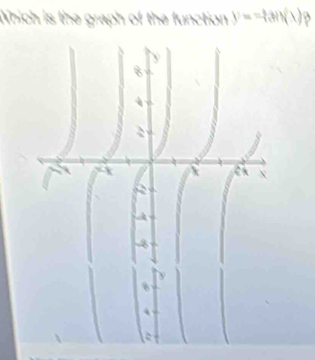 Which is the graph of the function 
4