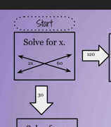 Start 
Solve for x.
120