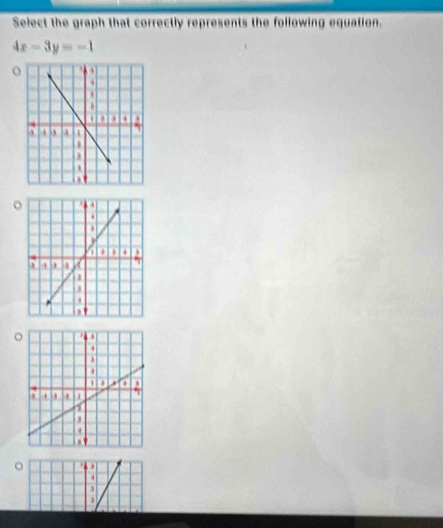 Select the graph that correctly represents the following equation.
4x-3y=-1
。 
) 
a 
. 
a 
.