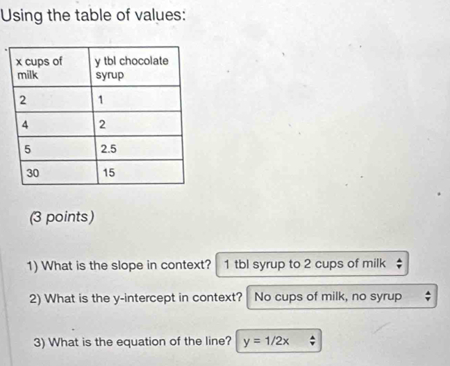 Using the table of values:
(3 points)
1) What is the slope in context? 1 tbl syrup to 2 cups of milk
2) What is the y-intercept in context? No cups of milk, no syrup
3) What is the equation of the line? y=1/2x