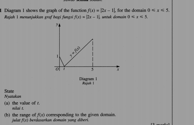 Diagram 1 shows the graph of the function f(x)=|2x-1| , for the domain 0≤slant x≤slant 5.
Rajah 1 menunjukkan graf bagi fungsi f(x)=|2x-1| , untuk domain 0≤slant x≤slant 5.
Diagram l
Rajah 1
State
Nyatakan
(a) the value of t.
nilai t.
(b) the range of f(x) corresponding to the given domain.
julat f(x) berdasarkan domain yang diberi.