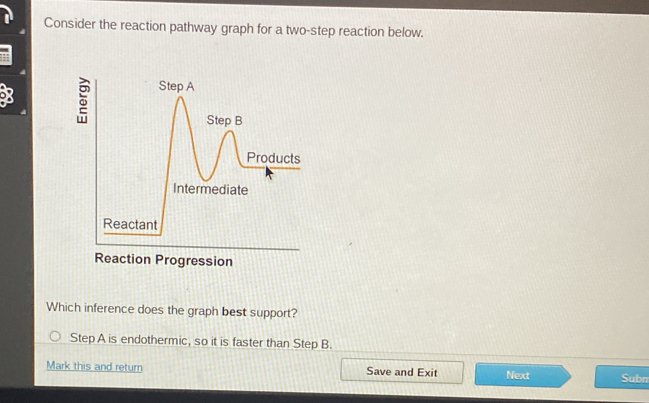 Consider the reaction pathway graph for a two-step reaction below. X ...